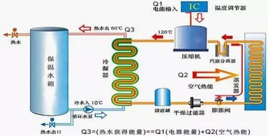 空氣能熱水器到底能省多少電？多少錢？