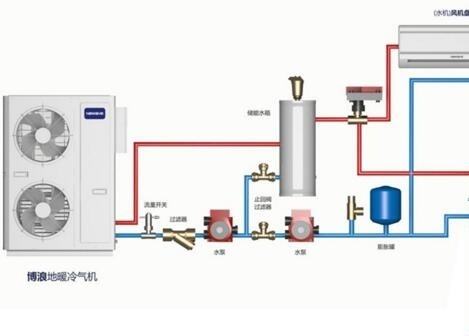 空氣能熱水器供暖面積多大？