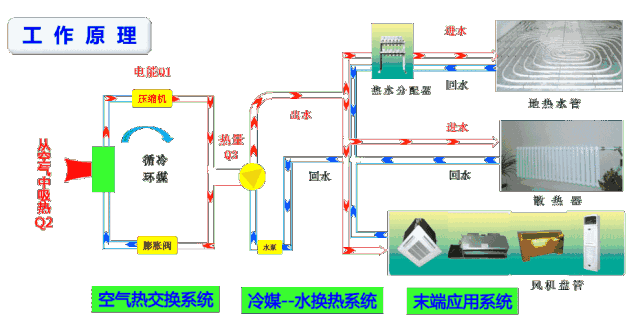 空氣能噴氣增焓原理，什么是空氣能熱泵噴氣增焓技術